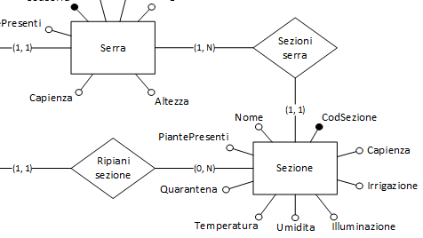 Database systems project