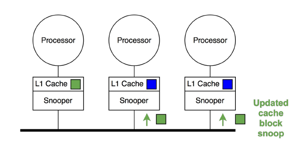 Computer architecture presentations