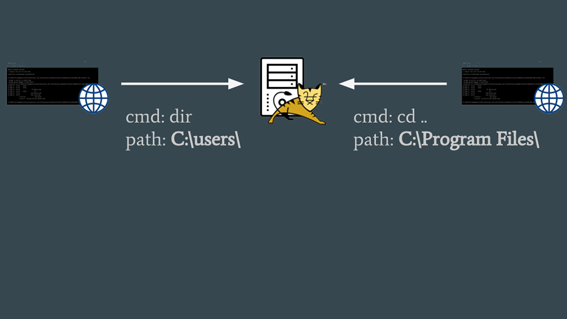 Concurrent and distributed systems project