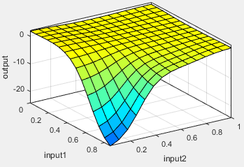 Intelligent Systems project