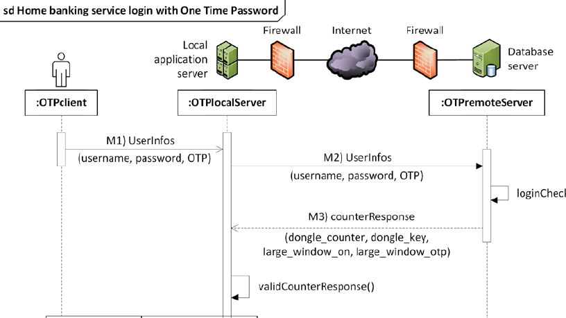 Security in networked computing systems project