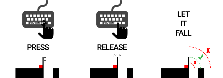 Game instructions: press the spacebar in order for the stick to grow up; release the key when the stick's height is approximately equal to the gap bewteen the last two blocks.